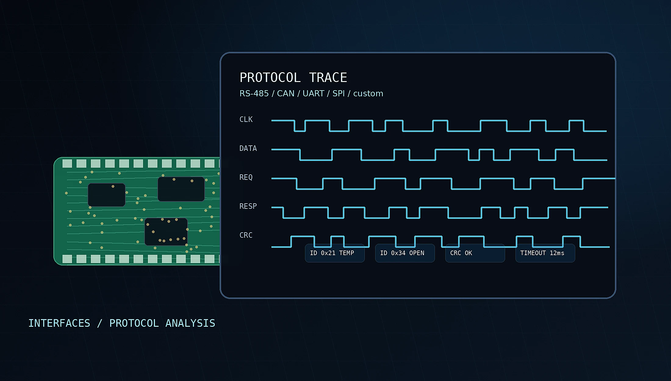 Industrial and proprietary protocol analysis